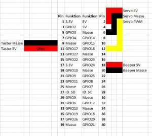 Schaltung der Raspberry Pi Futtermaschine