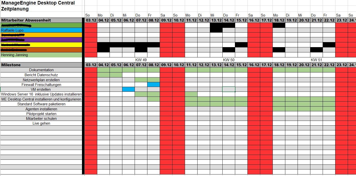 Softwareverteilung: Zeitplan 1